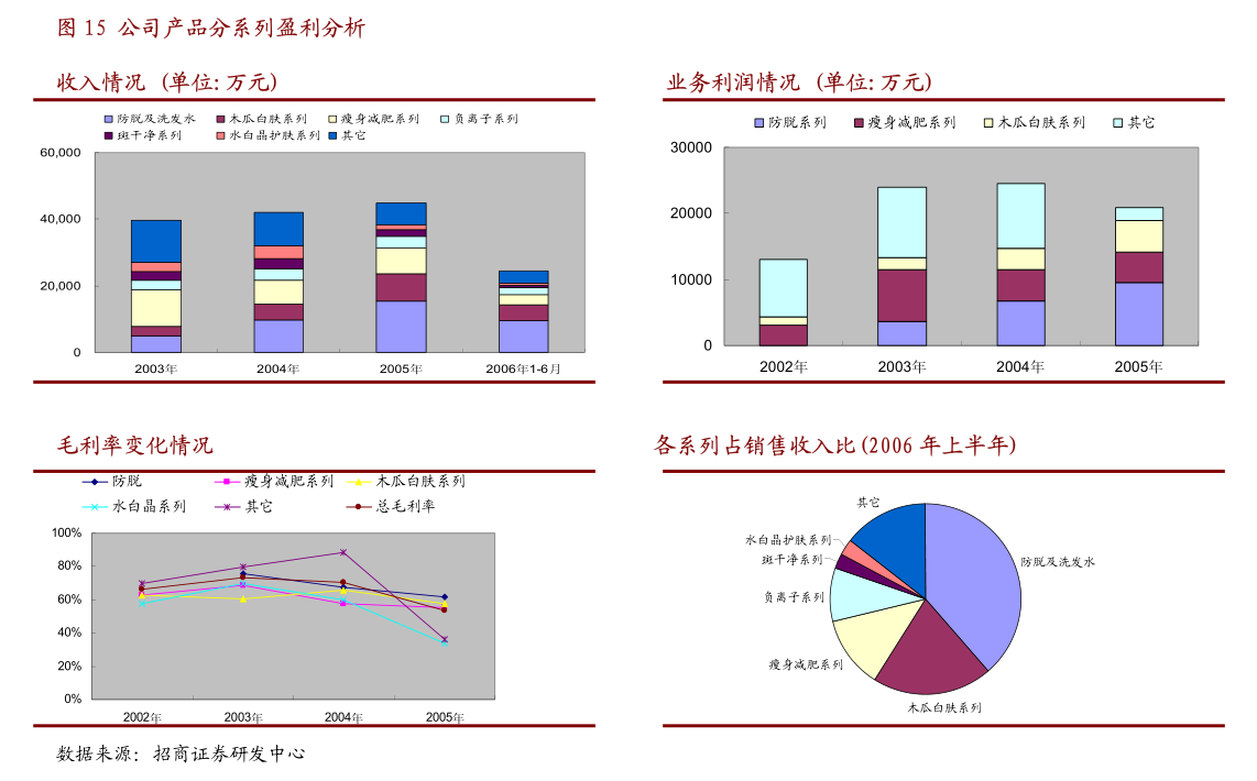 顺博合金:关于开展套期保值业务进展的公告