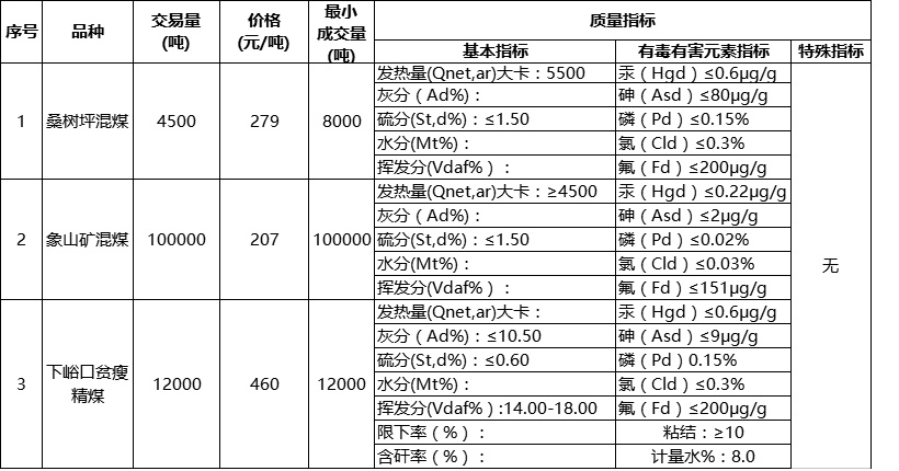 8月9日韩城挂牌销售公告-大宗商品交易所公告-金投现货网