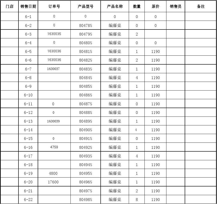 门店商品现货销售报表格式解析