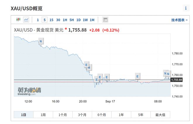 多头噩梦将至？贝莱德清仓黄金引发市场担忧