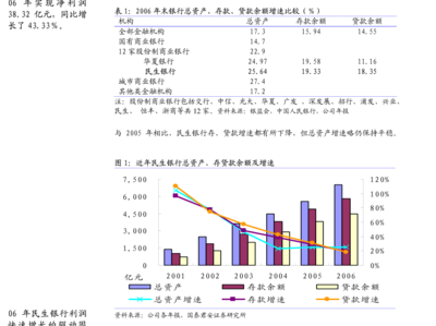 消费景气整体回暖 周期景气高位回落——国海证券行业景气跟踪双周报解析